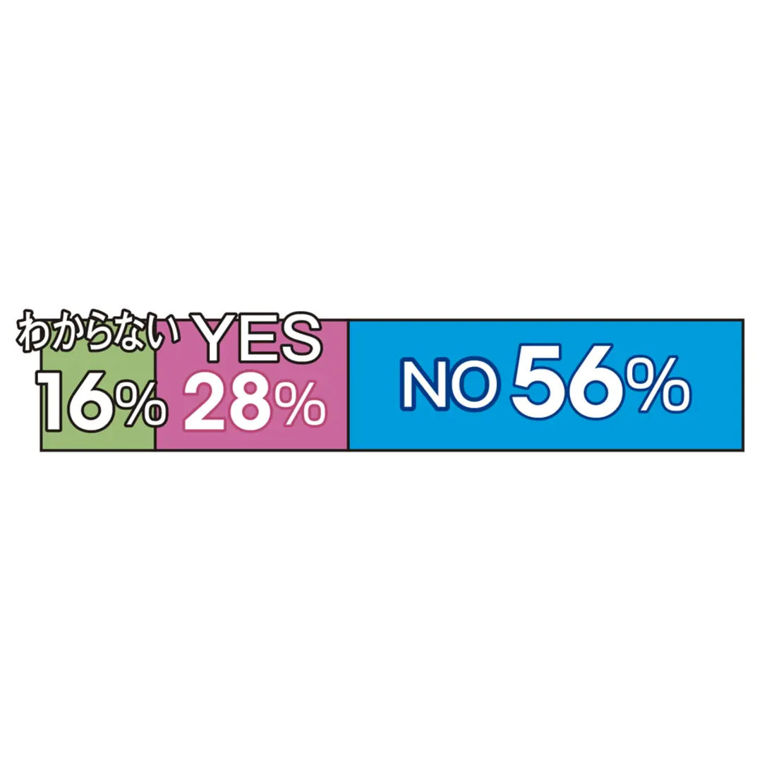 バレンタイン意識調査2019の画像_1