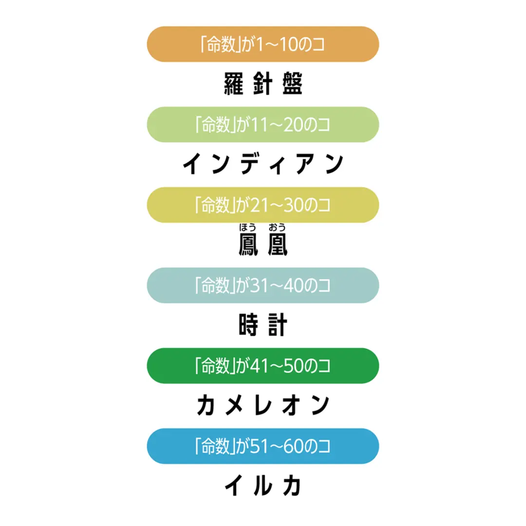 ゲッターズ飯田の「令和」×「五星三心占いの画像_2