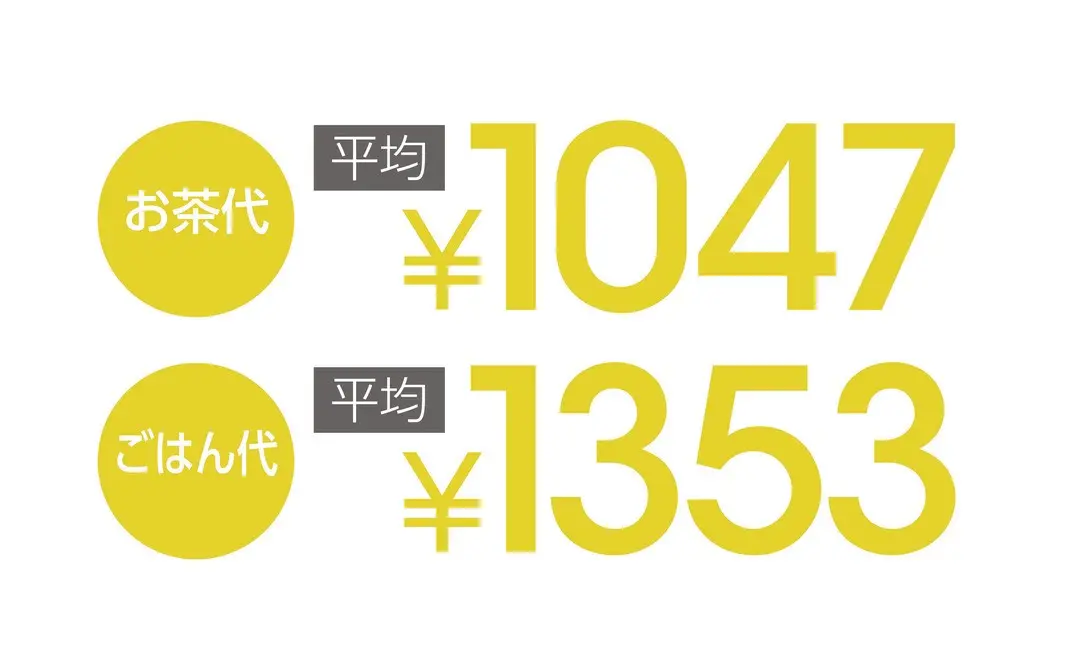 JKのおこづかいは、10年前より￥400の画像_6