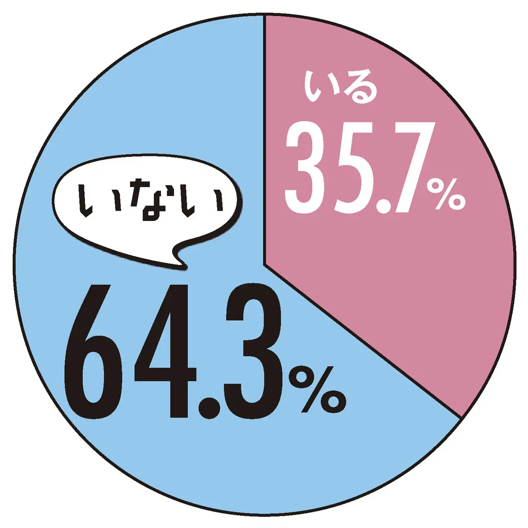 男子の㊙︎LOVEデータって…？♡の画像_3