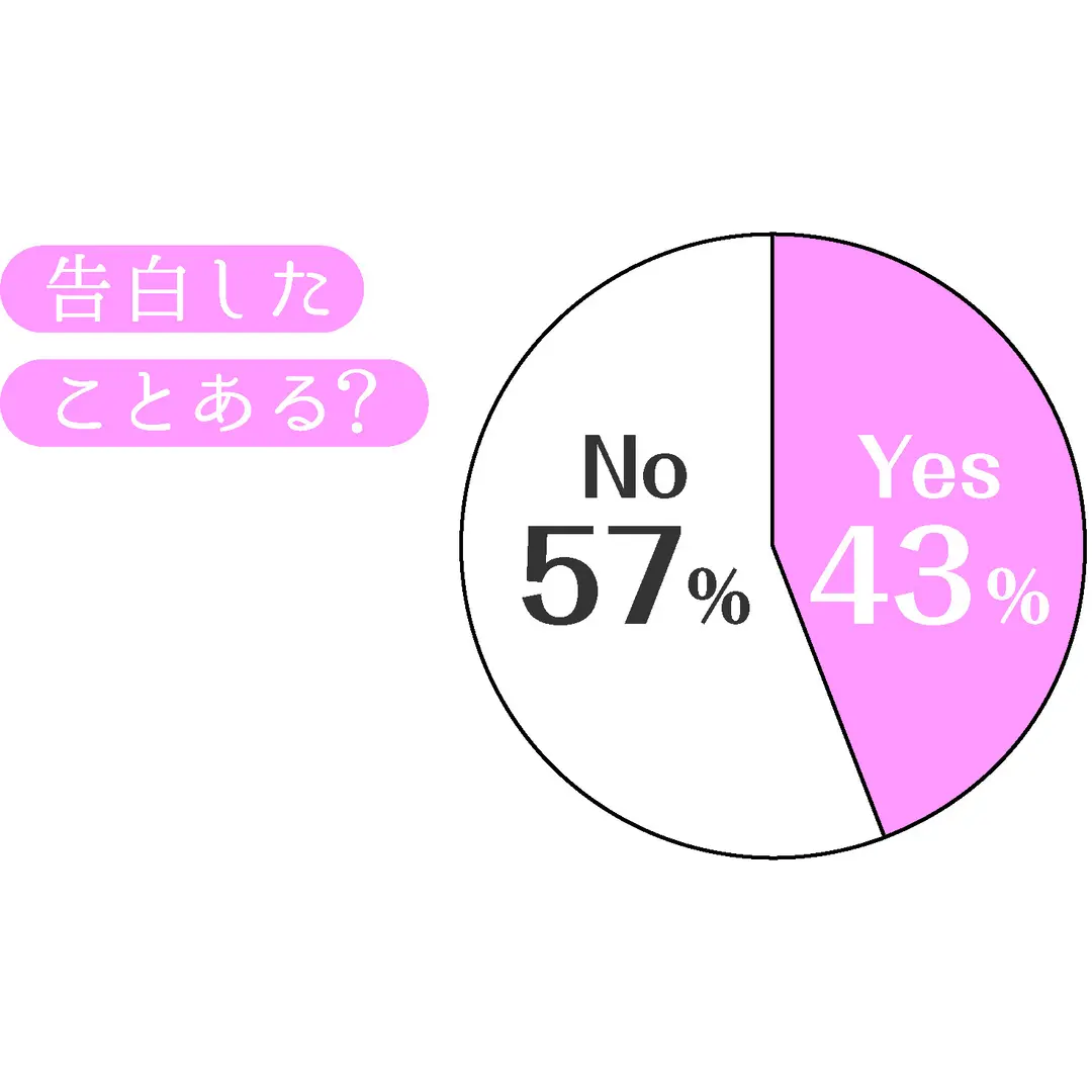 （人気過去記事再UP!)　バレンタイン直の画像_1