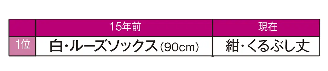 15年前のJKライフと比べてみた!!の画像_1