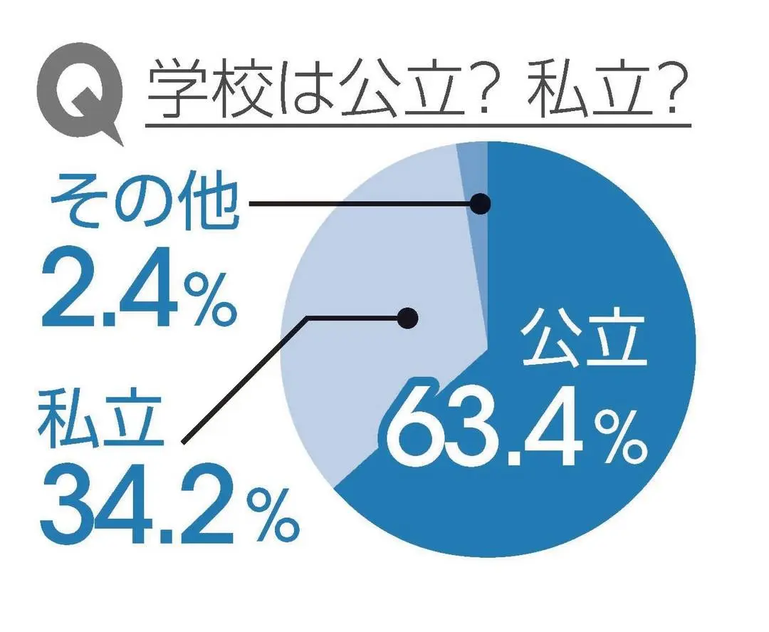 JKは平均●日前からテスト勉強を始めていの画像_1