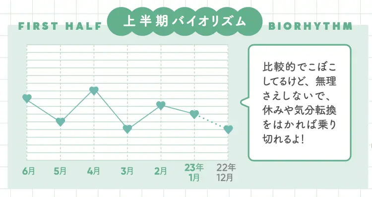 【 羅針盤座の運勢♡2023年上半期】ゲの画像_2