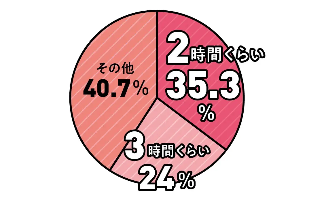 リアルJKのSNS白書の画像_1