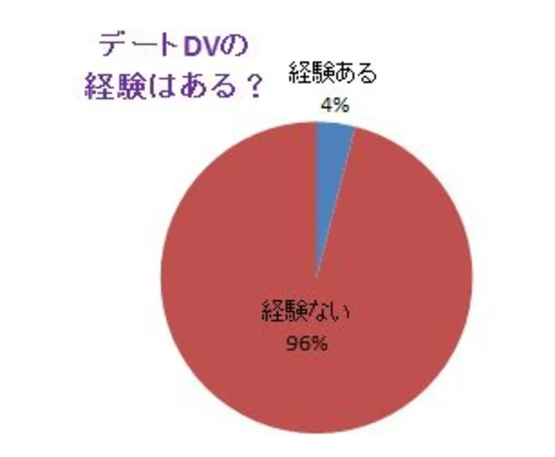 デートDVって知ってる？の画像_2