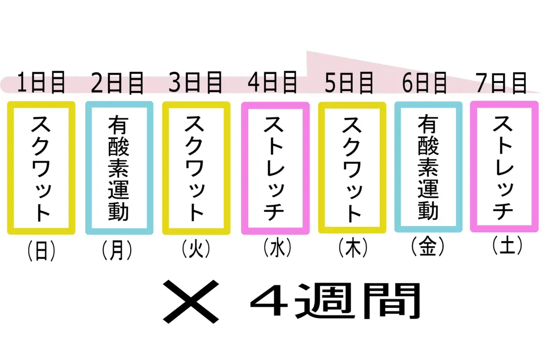 【第4週】1日3分！ スクワット4週間プの画像_1