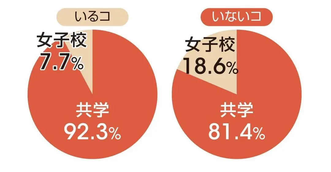 ココが違った！　彼氏がいるコと彼氏がいなの画像_3