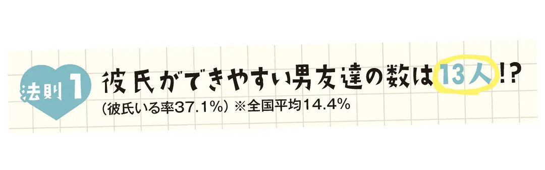 1万人へのアンケでわかった！おもしろ法則の画像_1