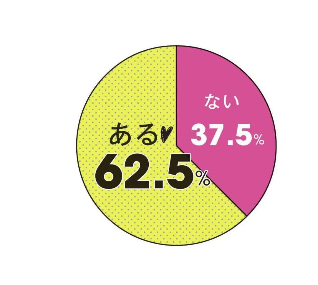 匿名調査!!STモの恋愛事情２０１７　第の画像_3