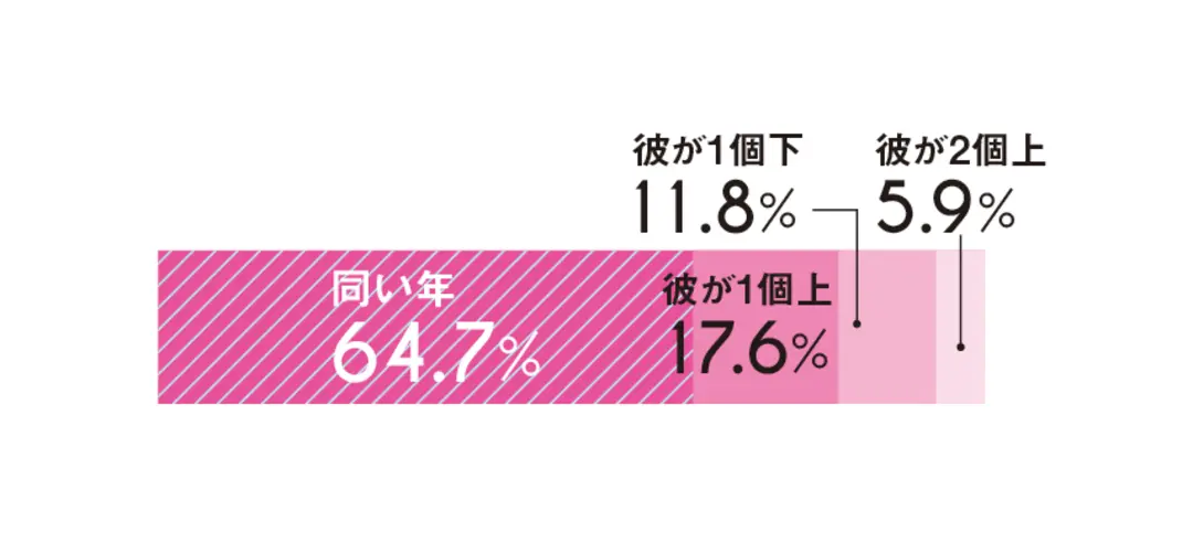 高校生カップルに質問！ 好きになったきっの画像_4