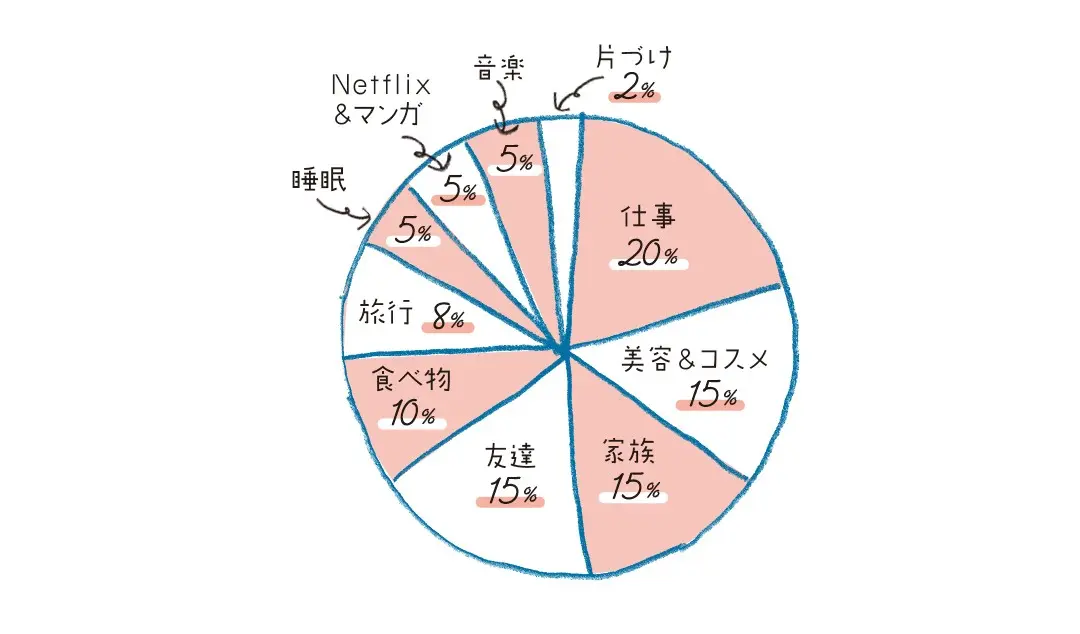 りんくまの頭の中の画像_1