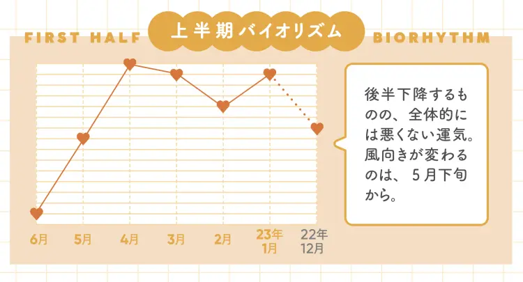 【鳳凰座の運勢♡2023年上半期】ゲッタの画像_4