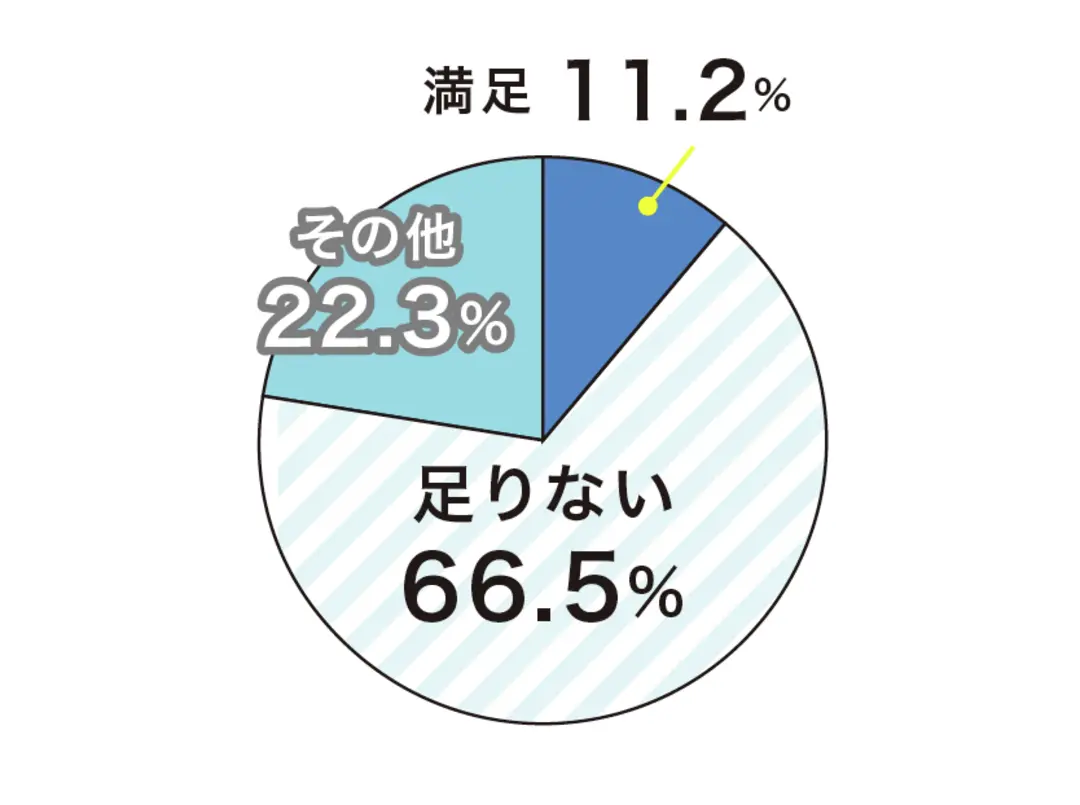 JKのリアル睡眠リサーチの画像_2