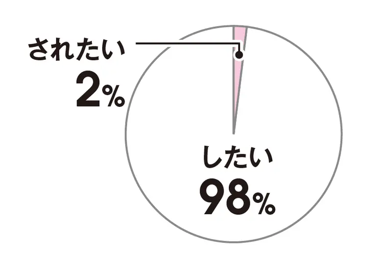 男子諸君に問う！　告白はしたい派？ されの画像_1