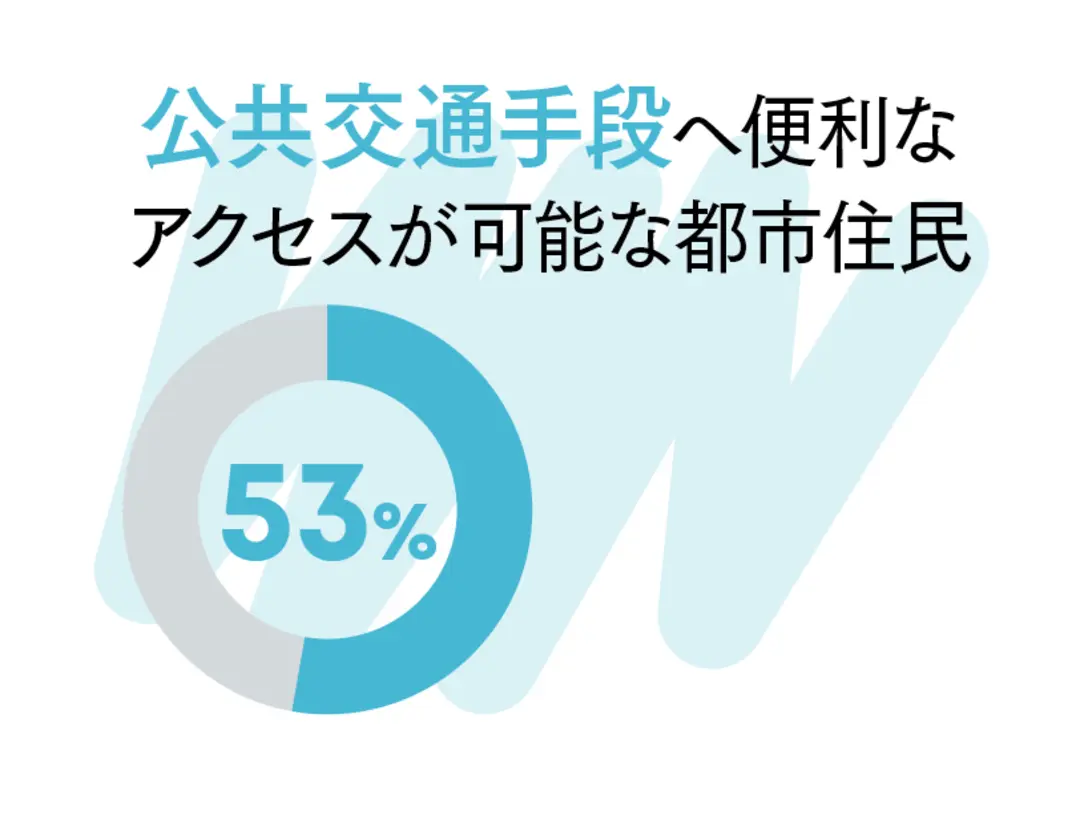 このままでいいの？ データで見る世界のでの画像_2