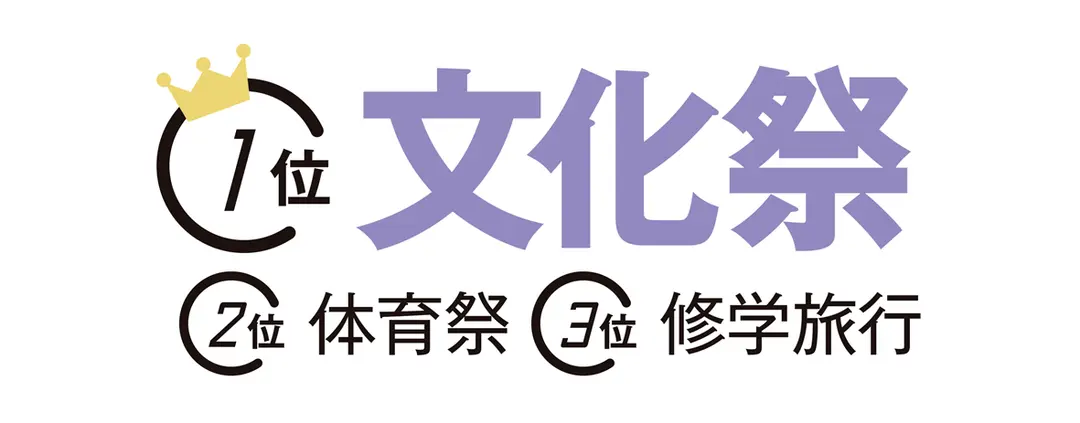 JK1万人大調査！ ST読者の学校DATの画像_7