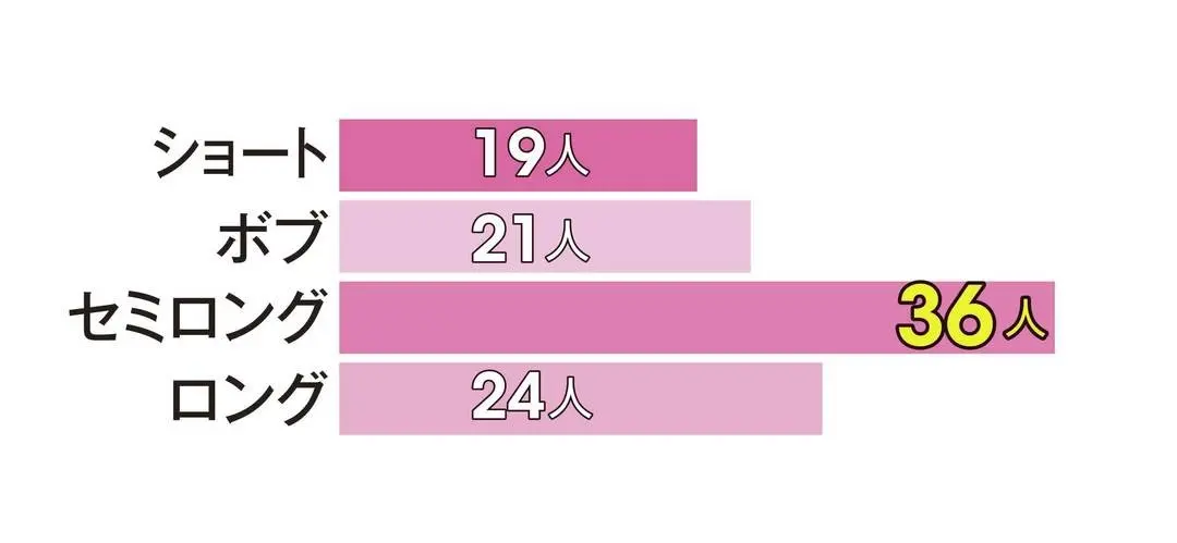 男子100人にガチで聞きました!!parの画像_10