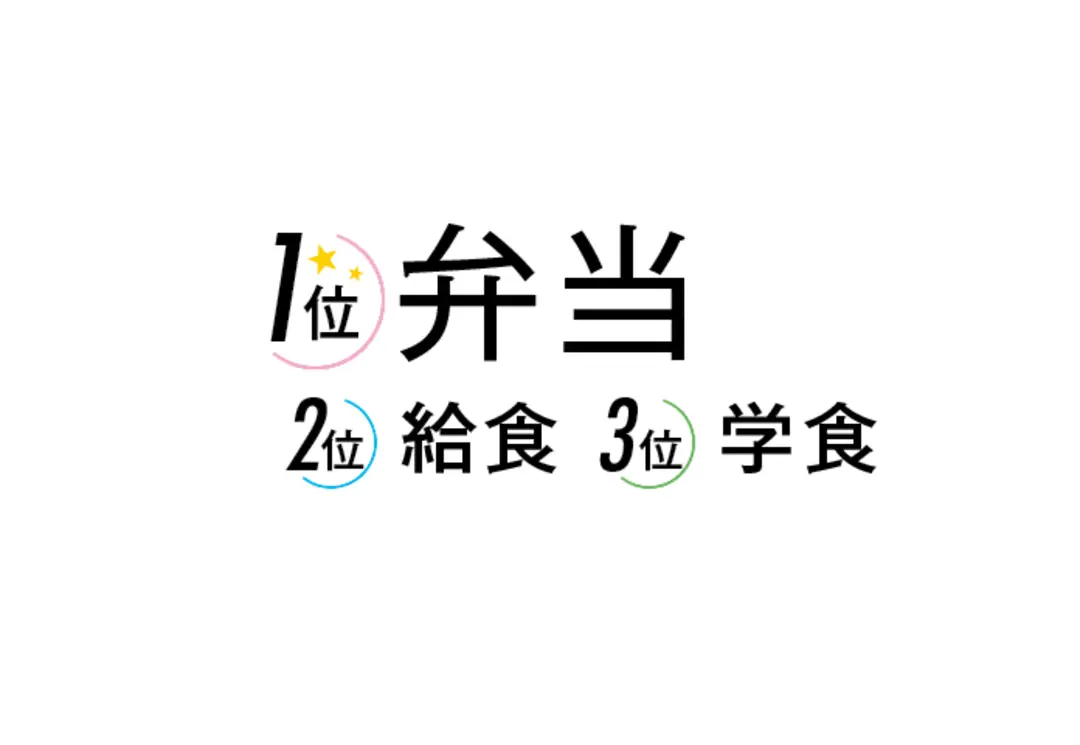 〇〇をつくるってエラい!　JK5000人の画像_3