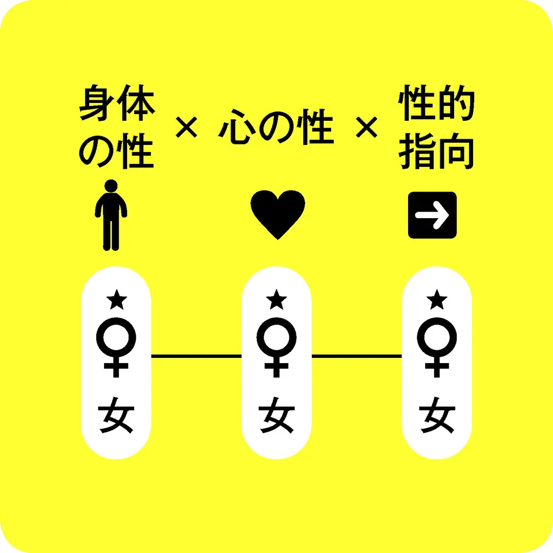 きちんと理解しておこう「LGBT」②の画像_2