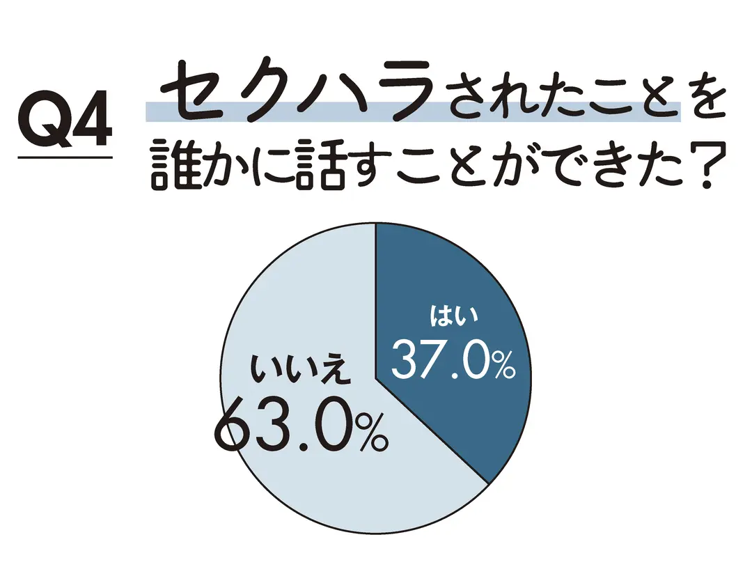 ＪKのセクハラ意識調査の画像_6