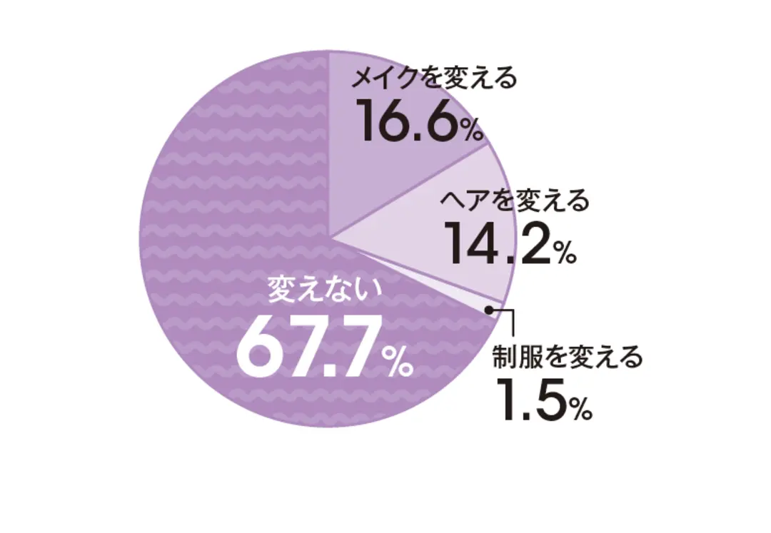 JK1万人にリサーチ！　放課後どーしてるの画像_2