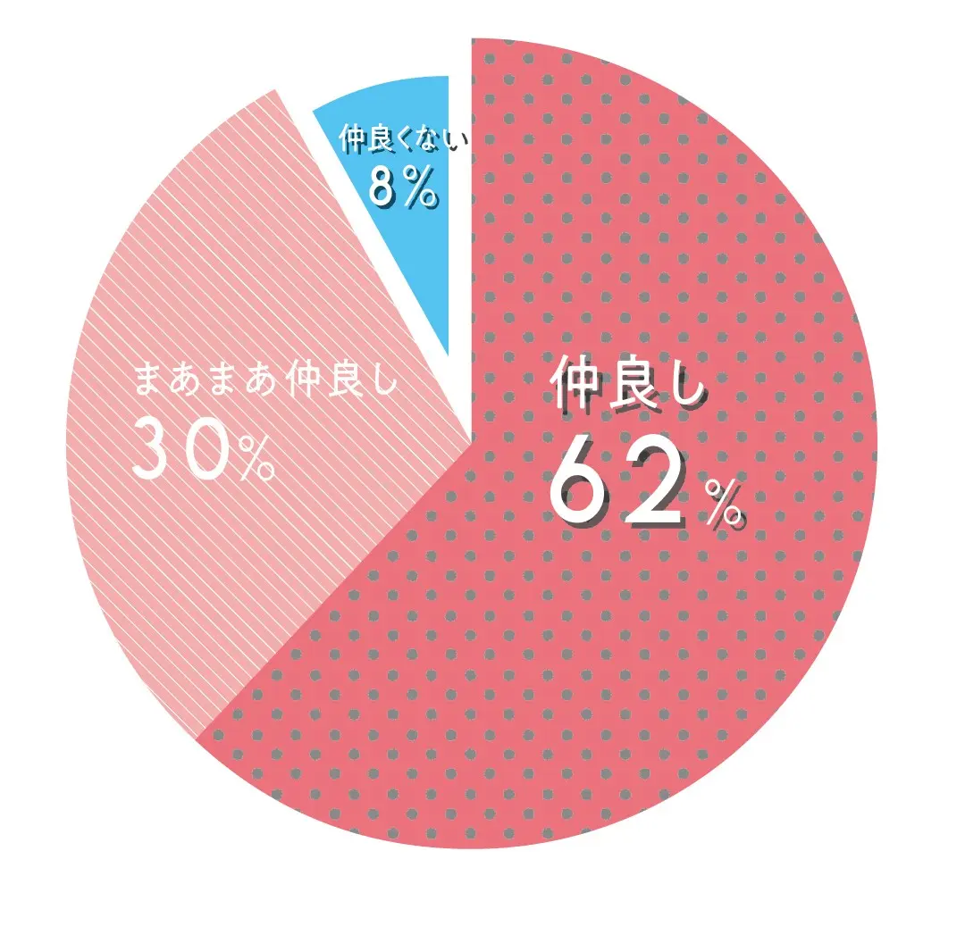 ST読者700人アンケ★親のこと、しんどの画像_1