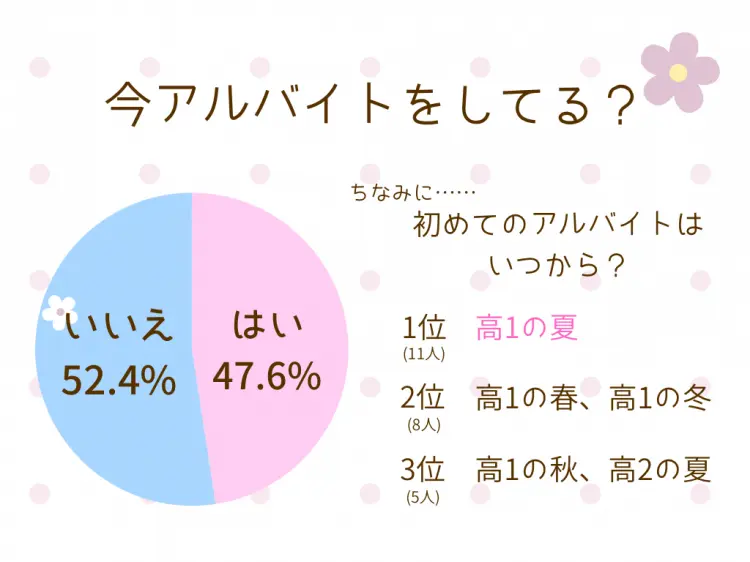 【JKのアルバイト事情】を徹底調査！ 人の画像_1