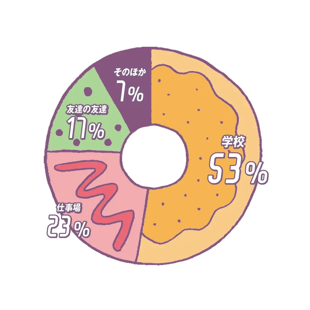 こっそりおしえちゃう♡ST㋲匿名恋愛デーの画像_2