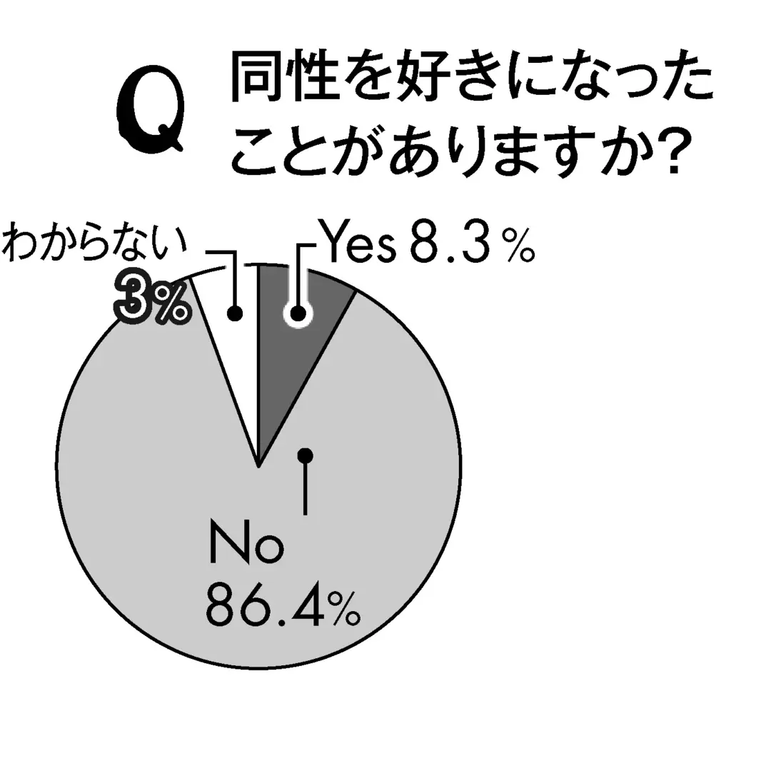 きちんと理解しておこう「LGBT」①の画像_2