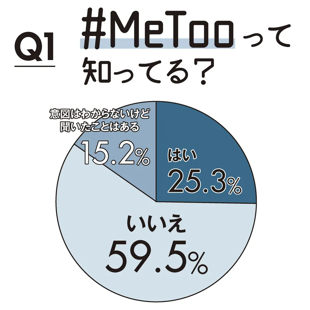 ＪKのセクハラ意識調査の画像_2