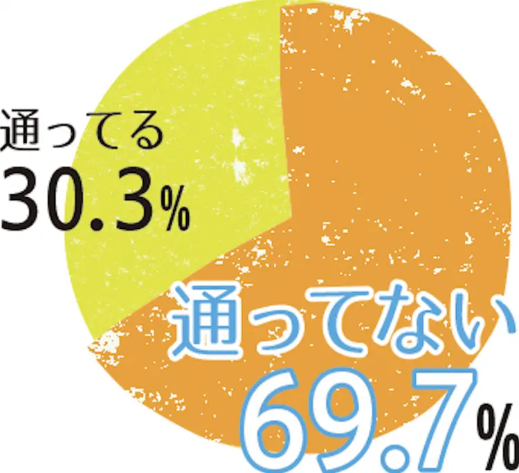 女子高生5000人に大調査！ 2022Jの画像_1