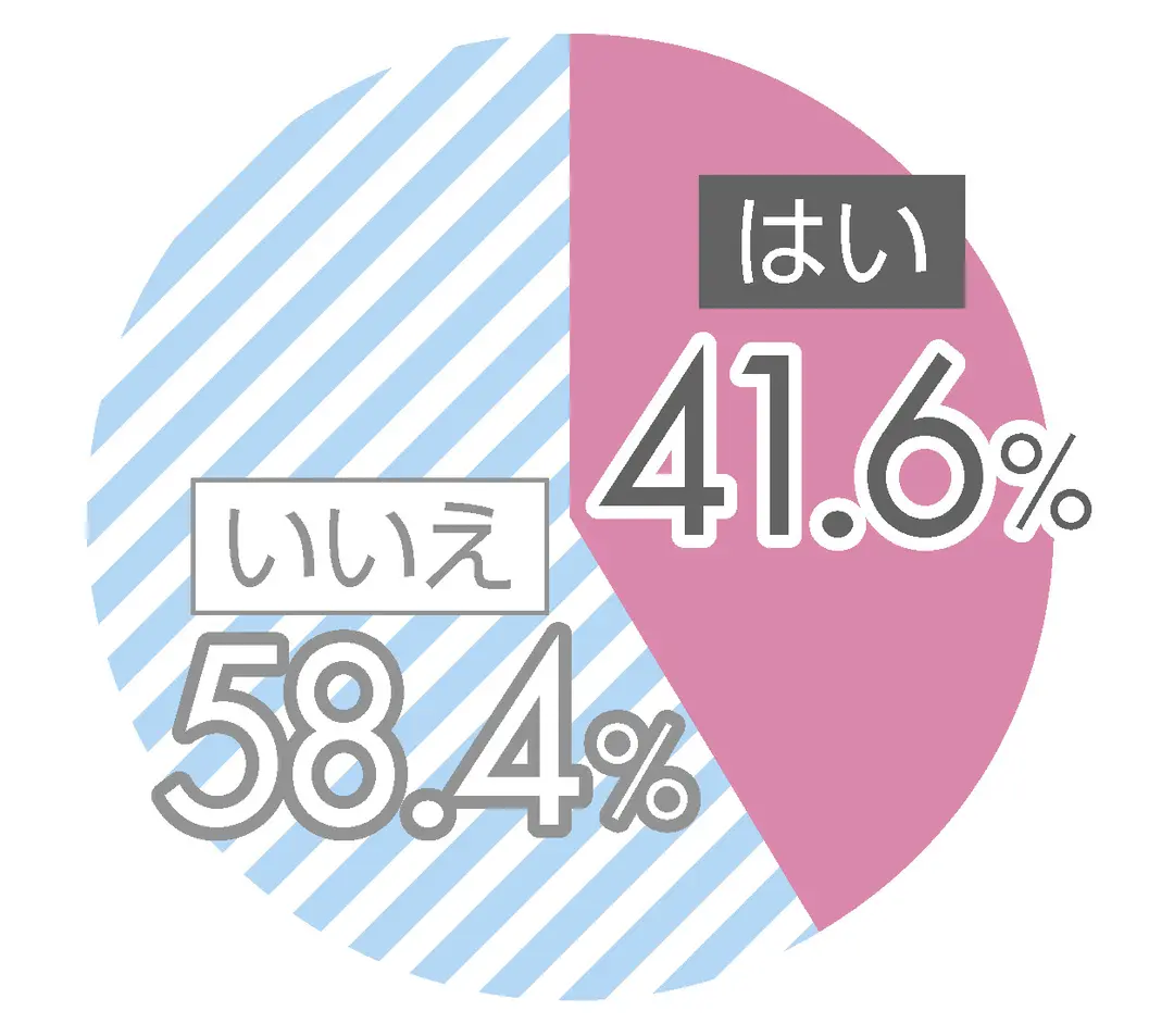 神友とのヒミツ、読者200人に聞きましたの画像_2