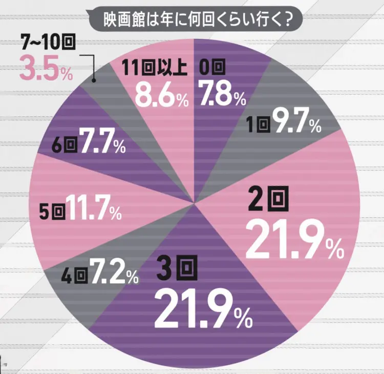 好きなテレビ番組やドラマは？利用してる配の画像_1