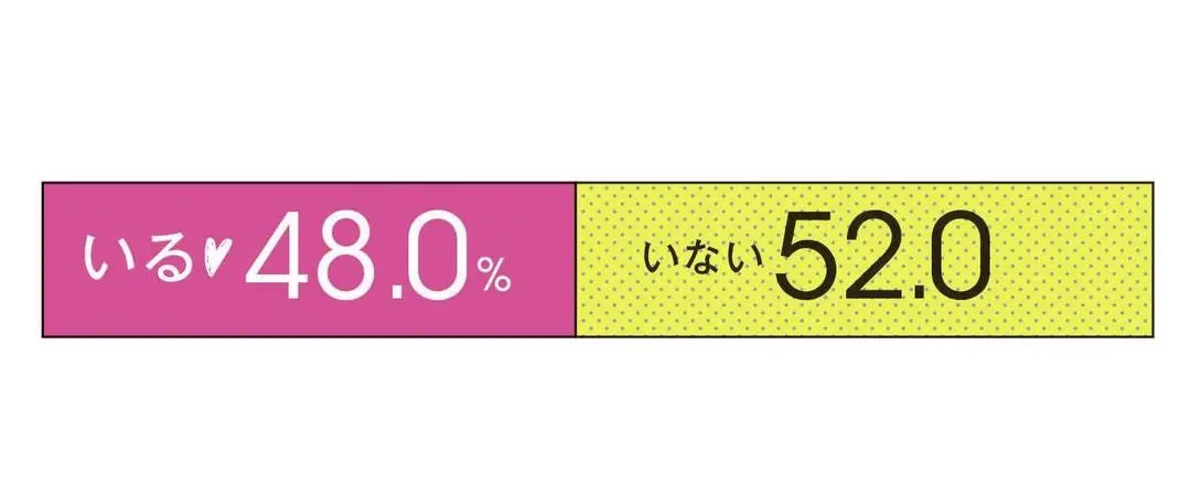 匿名調査!!STモの恋愛事情２０１７　第の画像_2