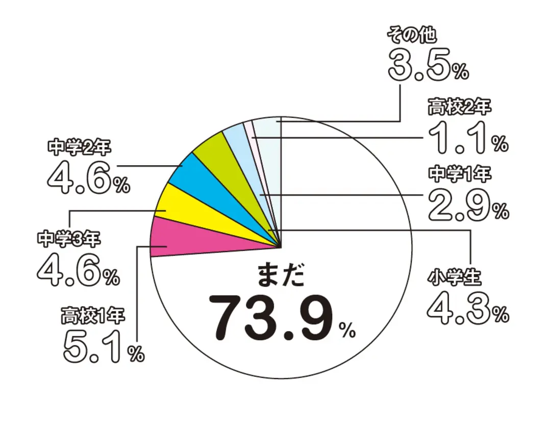 ST読者のドキドキ★KISS体験リアルデの画像_1