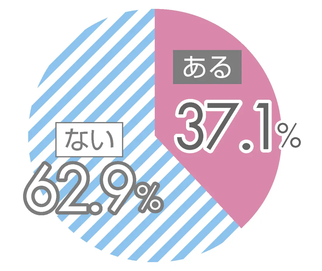 神友とのヒミツ、読者200人に聞きましたの画像_3