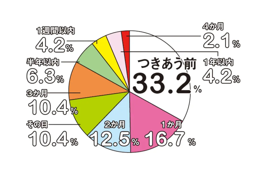 ST読者のドキドキ★KISS体験リアルデの画像_3