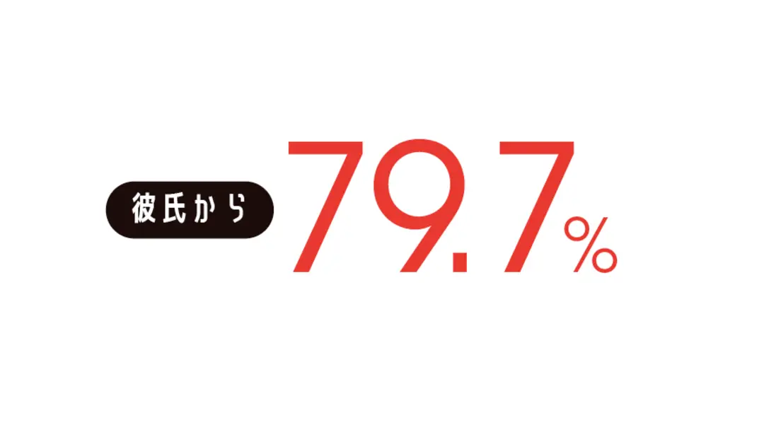 彼氏がいるJKに聞きました！　カップル告の画像_2