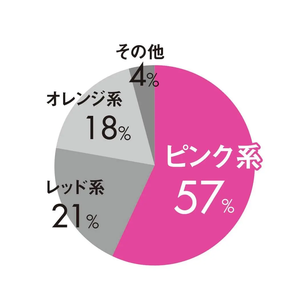 JK1000人のメイクDATAを大公開っの画像_6