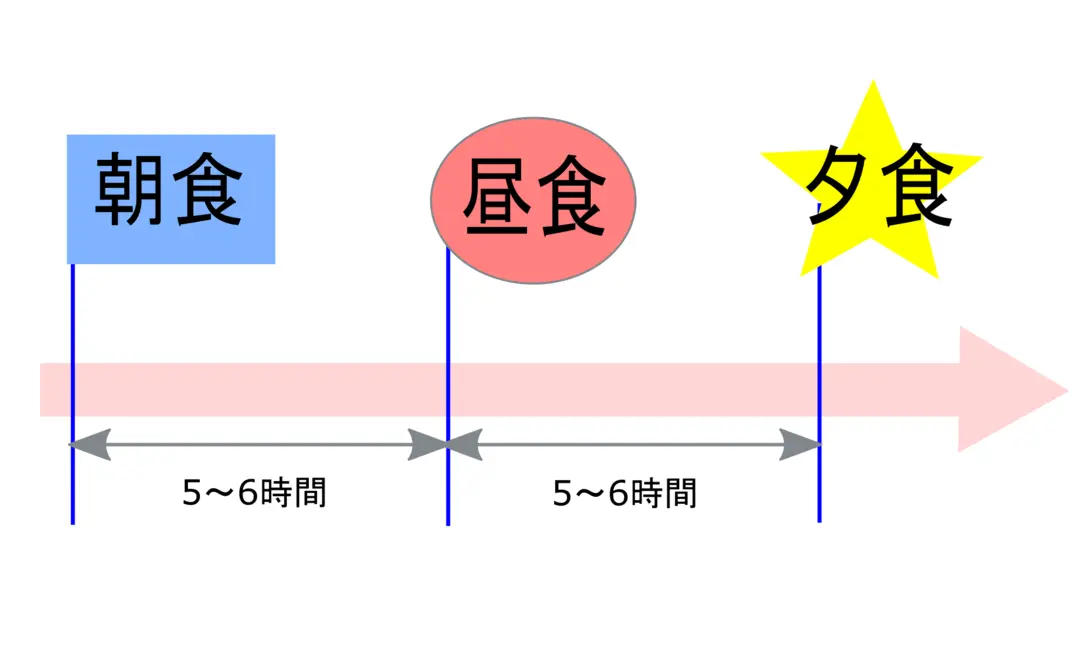 （人気過去記事再ＵＰ！）これでヤセ体質！の画像_1