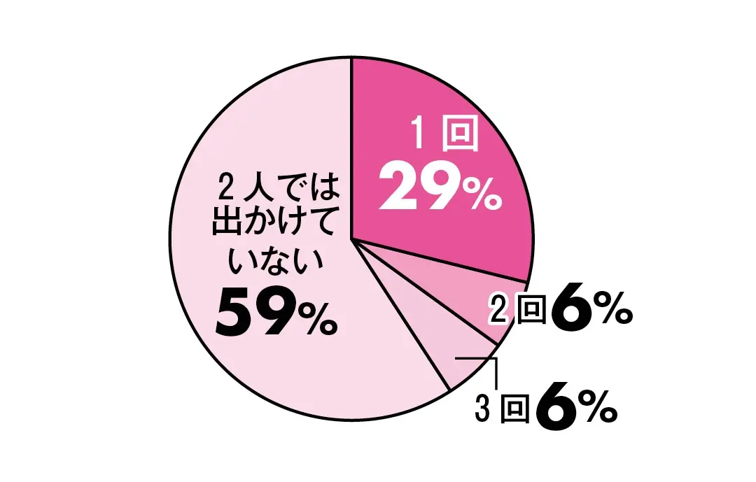 告白前、こんなことしてた！の画像_3