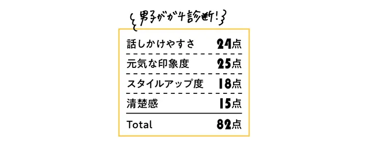 こっちゃんが考える秀才系男子モテコーデの画像_3