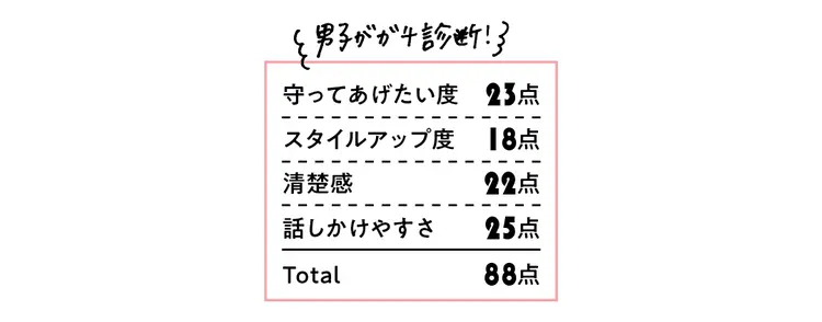 サクラのスポーツ系男子モテコーデはこれ！の画像_3