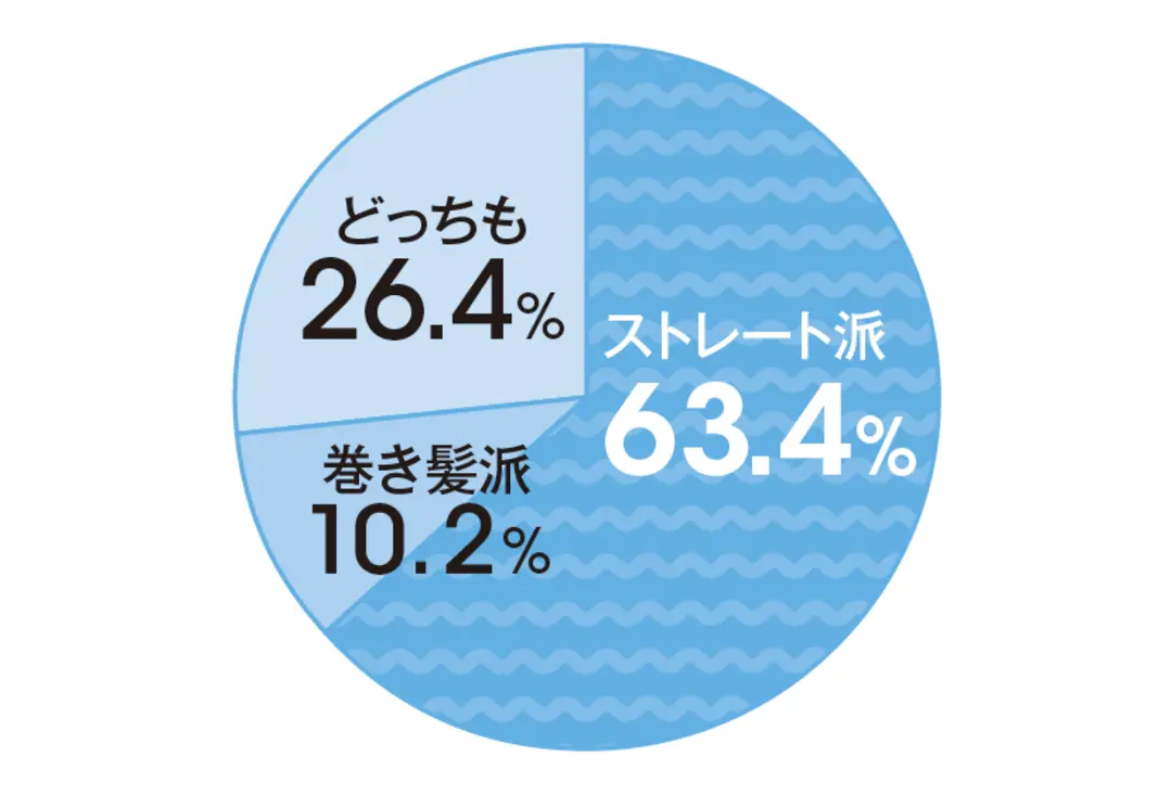 JK1万人のヘアスタイル意識調査！の画像_2