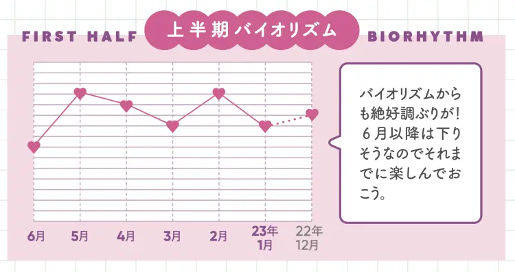 【インディアン座の運勢♡2023年上半期の画像_2