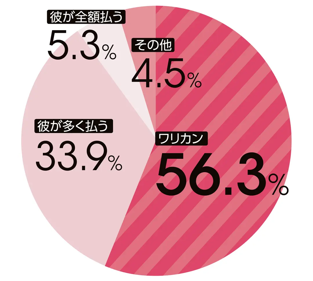 彼アリJK、ガチでリア充してました❤の画像_2