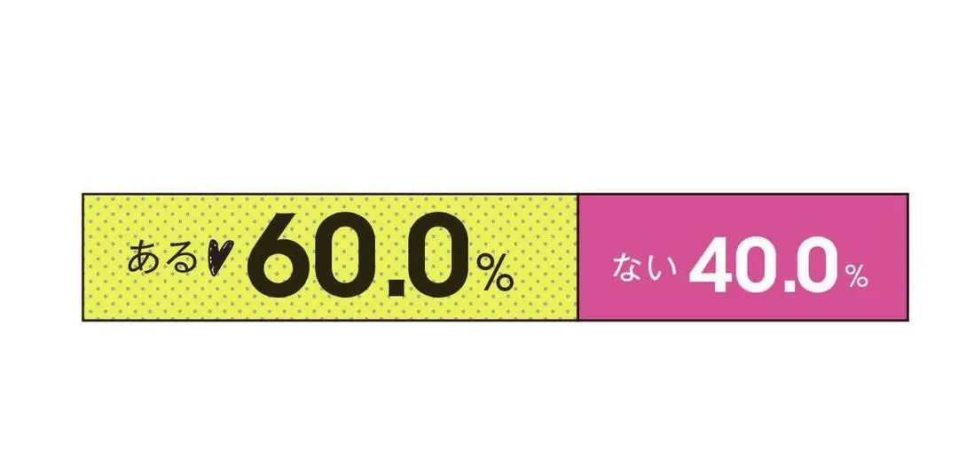 匿名調査!!STモの恋愛事情２０１７　第の画像_4