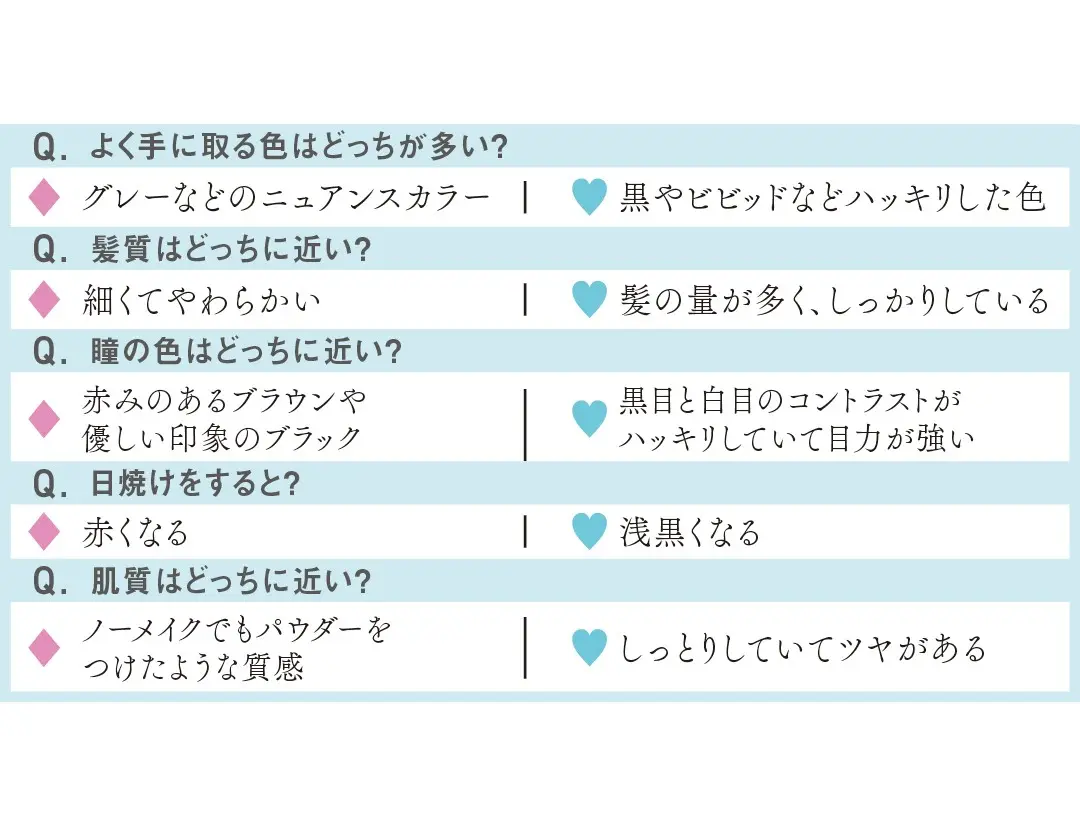 春夏秋冬？肌タイプ別、似合うパステル探しの画像_2
