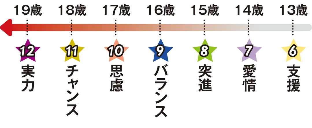 フォーチュンサイクル占い【マインドナンバの画像_4